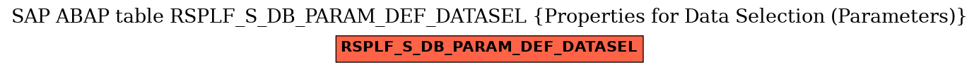E-R Diagram for table RSPLF_S_DB_PARAM_DEF_DATASEL (Properties for Data Selection (Parameters))