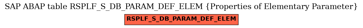 E-R Diagram for table RSPLF_S_DB_PARAM_DEF_ELEM (Properties of Elementary Parameter)