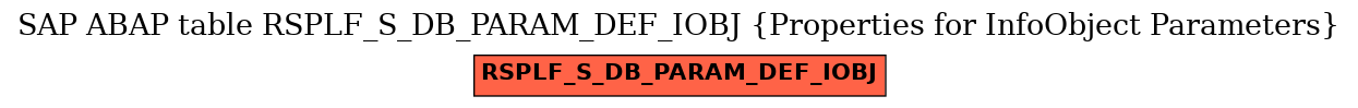 E-R Diagram for table RSPLF_S_DB_PARAM_DEF_IOBJ (Properties for InfoObject Parameters)