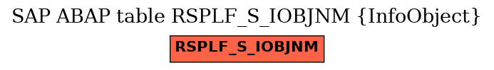 E-R Diagram for table RSPLF_S_IOBJNM (InfoObject)
