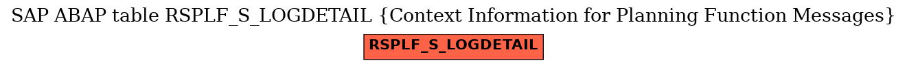 E-R Diagram for table RSPLF_S_LOGDETAIL (Context Information for Planning Function Messages)