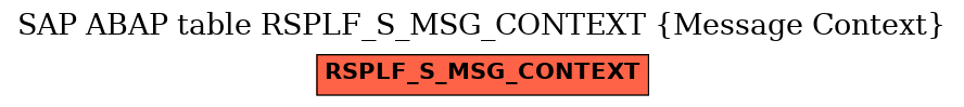 E-R Diagram for table RSPLF_S_MSG_CONTEXT (Message Context)