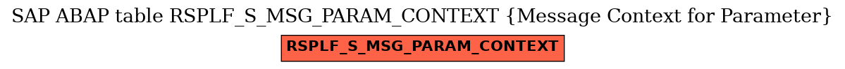 E-R Diagram for table RSPLF_S_MSG_PARAM_CONTEXT (Message Context for Parameter)