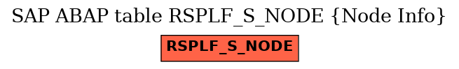 E-R Diagram for table RSPLF_S_NODE (Node Info)