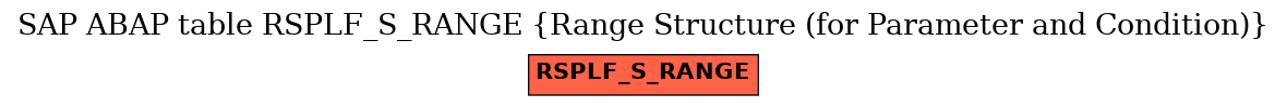 E-R Diagram for table RSPLF_S_RANGE (Range Structure (for Parameter and Condition))