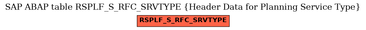 E-R Diagram for table RSPLF_S_RFC_SRVTYPE (Header Data for Planning Service Type)
