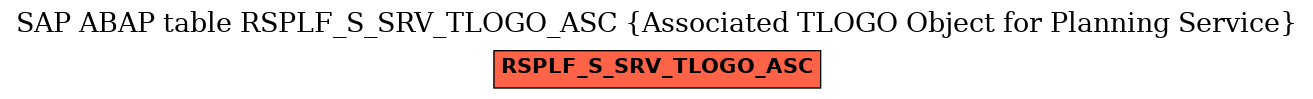 E-R Diagram for table RSPLF_S_SRV_TLOGO_ASC (Associated TLOGO Object for Planning Service)