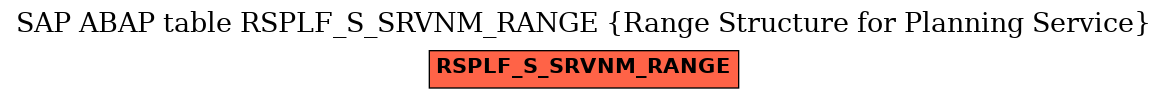 E-R Diagram for table RSPLF_S_SRVNM_RANGE (Range Structure for Planning Service)