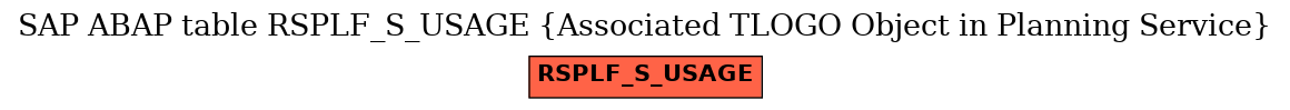 E-R Diagram for table RSPLF_S_USAGE (Associated TLOGO Object in Planning Service)