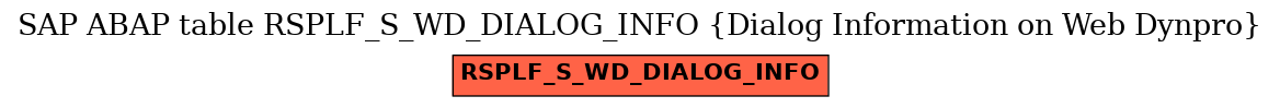 E-R Diagram for table RSPLF_S_WD_DIALOG_INFO (Dialog Information on Web Dynpro)