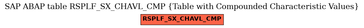 E-R Diagram for table RSPLF_SX_CHAVL_CMP (Table with Compounded Characteristic Values)