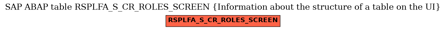 E-R Diagram for table RSPLFA_S_CR_ROLES_SCREEN (Information about the structure of a table on the UI)