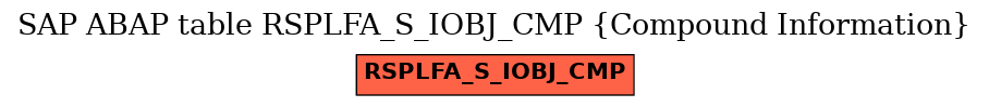 E-R Diagram for table RSPLFA_S_IOBJ_CMP (Compound Information)