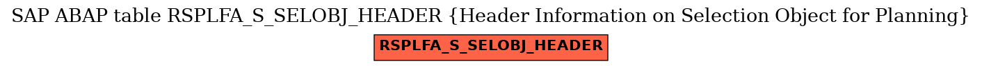 E-R Diagram for table RSPLFA_S_SELOBJ_HEADER (Header Information on Selection Object for Planning)