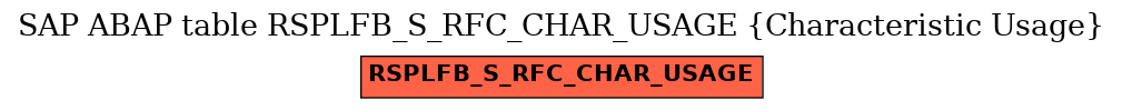 E-R Diagram for table RSPLFB_S_RFC_CHAR_USAGE (Characteristic Usage)