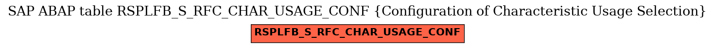 E-R Diagram for table RSPLFB_S_RFC_CHAR_USAGE_CONF (Configuration of Characteristic Usage Selection)
