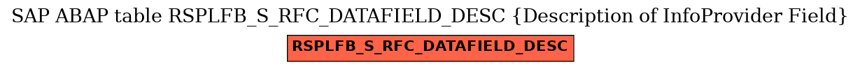 E-R Diagram for table RSPLFB_S_RFC_DATAFIELD_DESC (Description of InfoProvider Field)