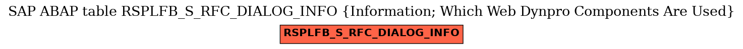 E-R Diagram for table RSPLFB_S_RFC_DIALOG_INFO (Information; Which Web Dynpro Components Are Used)