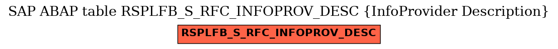 E-R Diagram for table RSPLFB_S_RFC_INFOPROV_DESC (InfoProvider Description)