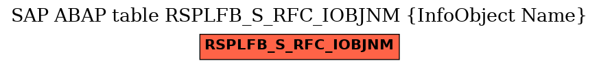 E-R Diagram for table RSPLFB_S_RFC_IOBJNM (InfoObject Name)
