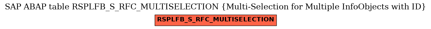 E-R Diagram for table RSPLFB_S_RFC_MULTISELECTION (Multi-Selection for Multiple InfoObjects with ID)