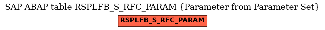 E-R Diagram for table RSPLFB_S_RFC_PARAM (Parameter from Parameter Set)