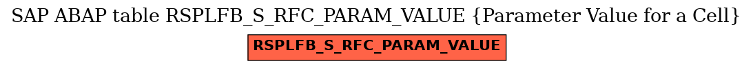 E-R Diagram for table RSPLFB_S_RFC_PARAM_VALUE (Parameter Value for a Cell)