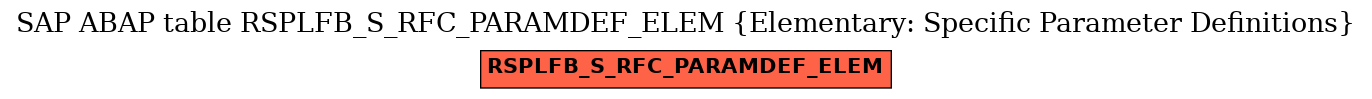 E-R Diagram for table RSPLFB_S_RFC_PARAMDEF_ELEM (Elementary: Specific Parameter Definitions)