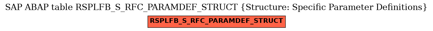 E-R Diagram for table RSPLFB_S_RFC_PARAMDEF_STRUCT (Structure: Specific Parameter Definitions)