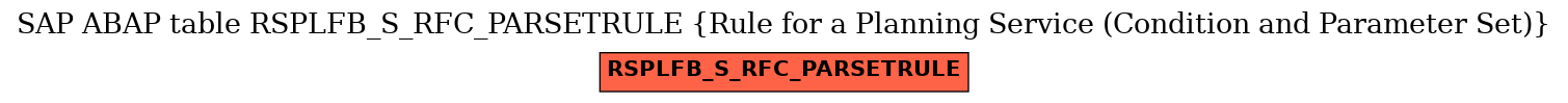 E-R Diagram for table RSPLFB_S_RFC_PARSETRULE (Rule for a Planning Service (Condition and Parameter Set))