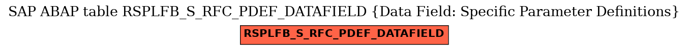 E-R Diagram for table RSPLFB_S_RFC_PDEF_DATAFIELD (Data Field: Specific Parameter Definitions)