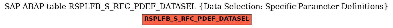 E-R Diagram for table RSPLFB_S_RFC_PDEF_DATASEL (Data Selection: Specific Parameter Definitions)