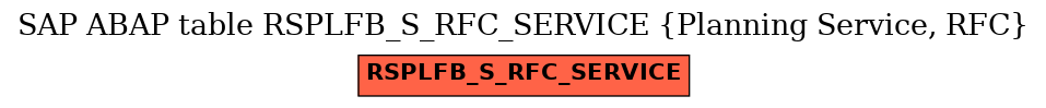 E-R Diagram for table RSPLFB_S_RFC_SERVICE (Planning Service, RFC)