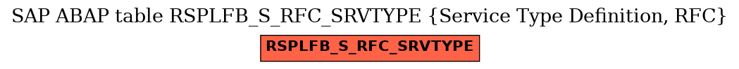 E-R Diagram for table RSPLFB_S_RFC_SRVTYPE (Service Type Definition, RFC)