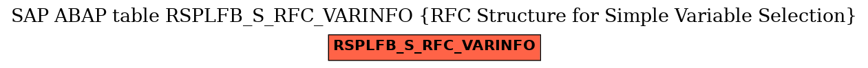 E-R Diagram for table RSPLFB_S_RFC_VARINFO (RFC Structure for Simple Variable Selection)