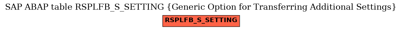 E-R Diagram for table RSPLFB_S_SETTING (Generic Option for Transferring Additional Settings)