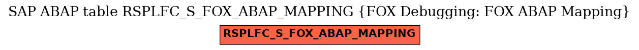 E-R Diagram for table RSPLFC_S_FOX_ABAP_MAPPING (FOX Debugging: FOX ABAP Mapping)