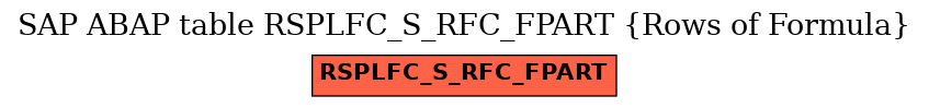 E-R Diagram for table RSPLFC_S_RFC_FPART (Rows of Formula)