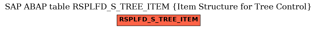 E-R Diagram for table RSPLFD_S_TREE_ITEM (Item Structure for Tree Control)