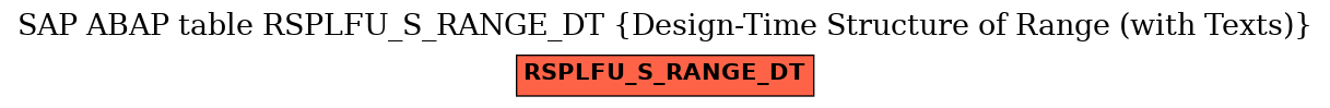 E-R Diagram for table RSPLFU_S_RANGE_DT (Design-Time Structure of Range (with Texts))