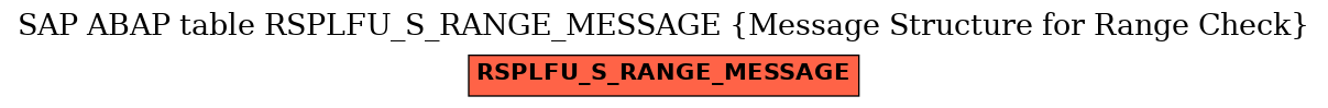 E-R Diagram for table RSPLFU_S_RANGE_MESSAGE (Message Structure for Range Check)