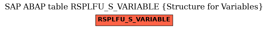 E-R Diagram for table RSPLFU_S_VARIABLE (Structure for Variables)