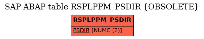 E-R Diagram for table RSPLPPM_PSDIR (OBSOLETE)