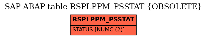 E-R Diagram for table RSPLPPM_PSSTAT (OBSOLETE)