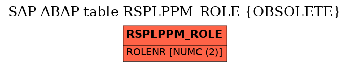 E-R Diagram for table RSPLPPM_ROLE (OBSOLETE)