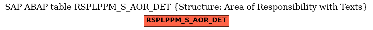 E-R Diagram for table RSPLPPM_S_AOR_DET (Structure: Area of Responsibility with Texts)