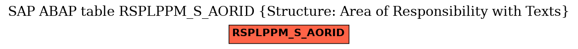 E-R Diagram for table RSPLPPM_S_AORID (Structure: Area of Responsibility with Texts)