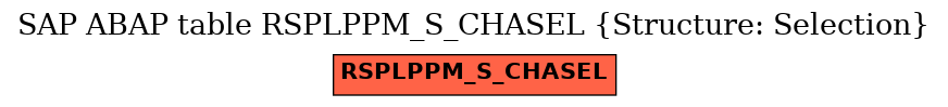 E-R Diagram for table RSPLPPM_S_CHASEL (Structure: Selection)