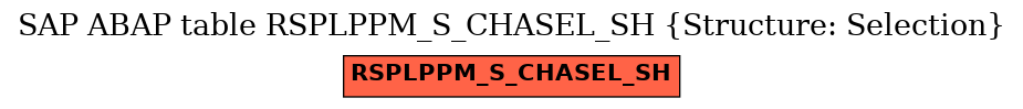 E-R Diagram for table RSPLPPM_S_CHASEL_SH (Structure: Selection)