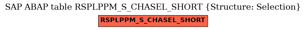 E-R Diagram for table RSPLPPM_S_CHASEL_SHORT (Structure: Selection)